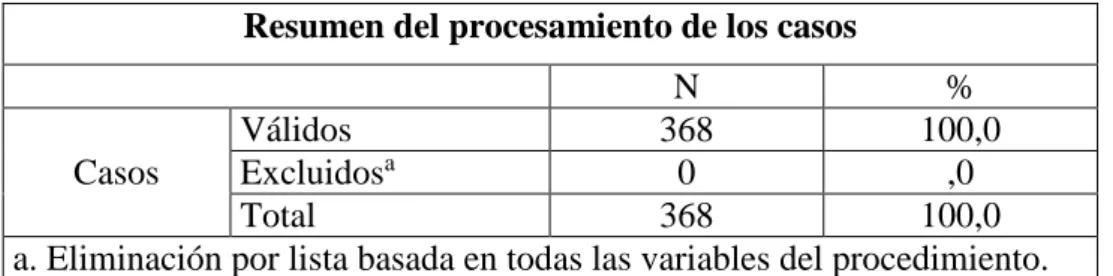 Tabla 4. Resumen del procesamiento de los casos 