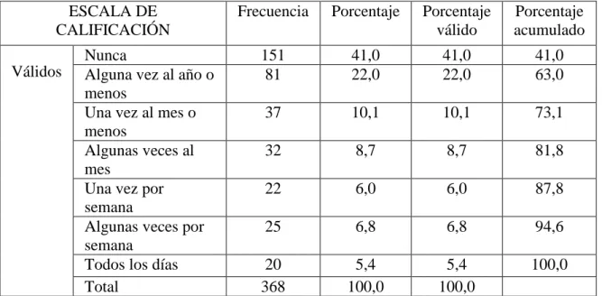 Tabla 12. Trabajar todo el día con personas me cansa  ESCALA DE 