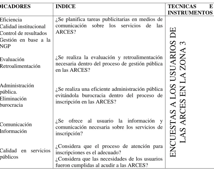 Cuadro  4 Variable Dependiente: Gestión Pública 