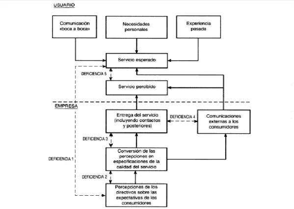 Gráfico N° 3: Organigrama 