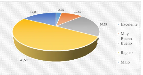 Gráfico N° 5: Servicio de las operadoras de La “UCTUT” 