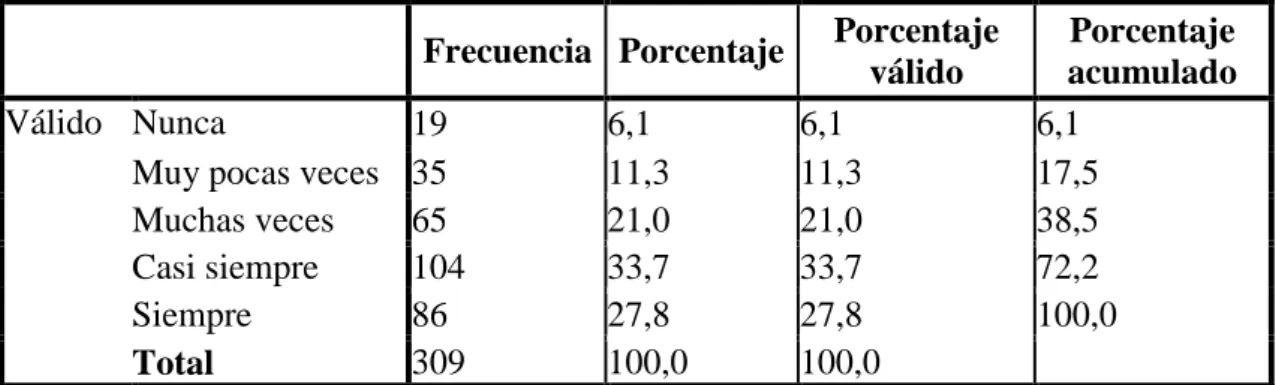 Tabla 2 Ofertar los recursos 