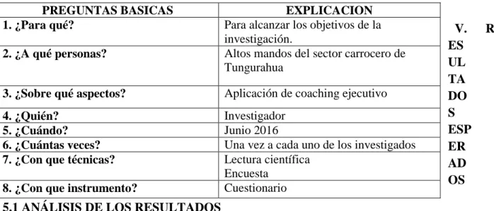 Tabla 03 Plan de recolección de información 