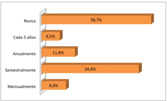 Tabla 04 Capacitación Continua 