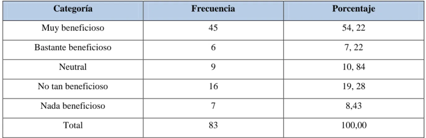 Tabla 06 Nuevas tendencias administrativas 