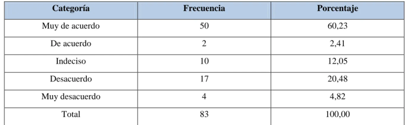 Tabla 08 Comunicación interna 