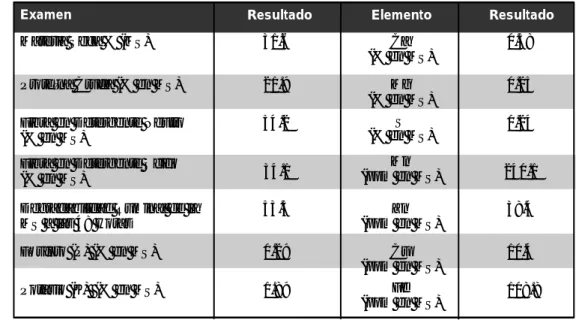 Tabla 7. Promedios de calidad de Cratylia argentea en 10 fincas del sistema doble  propósito del Piedemonte del Meta