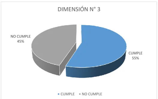 Ilustración 7. Resultados de la dimensión Jurisprudencia de la variable “Y”. 