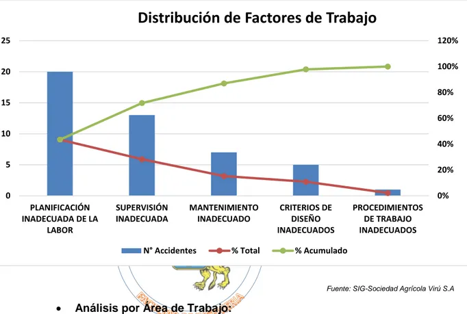 Gráfico 3.2.5  