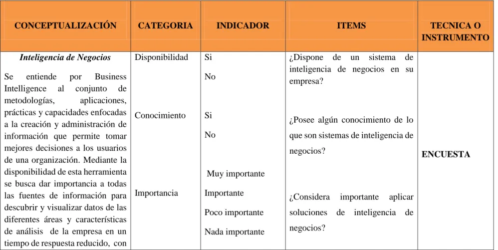 Tabla N° 5: Operacionalización de la variable. 