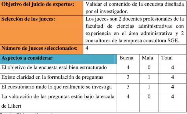 Tabla N° 6: Validez del constructo por pares expertos.