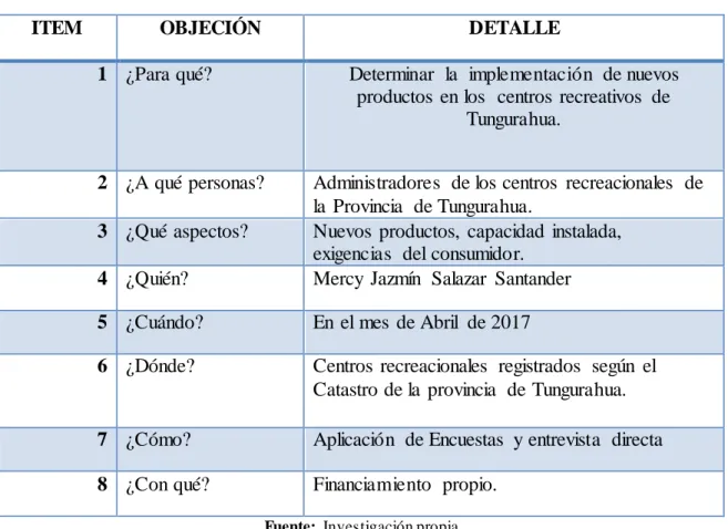 Tabla 6: Plan de Recolección de Información 