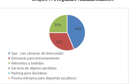 Gráfico 9: Pregunta 5 Administradores 