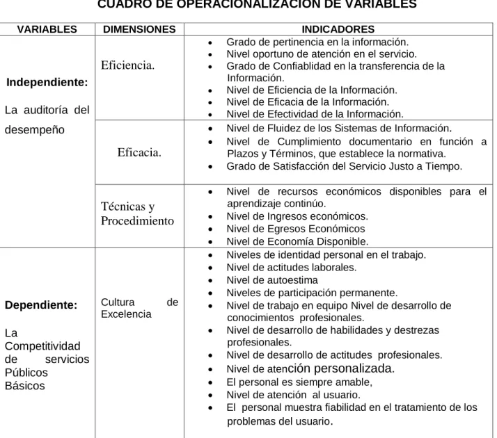 CUADRO DE OPERACIONALIZACION DE VARIABLES 