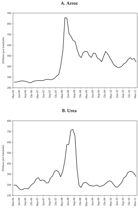 Gráfico 6. Arroz y Urea