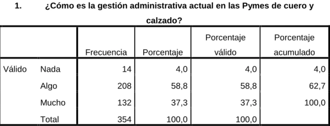 Tabla 3 Gestión administrativa actual 