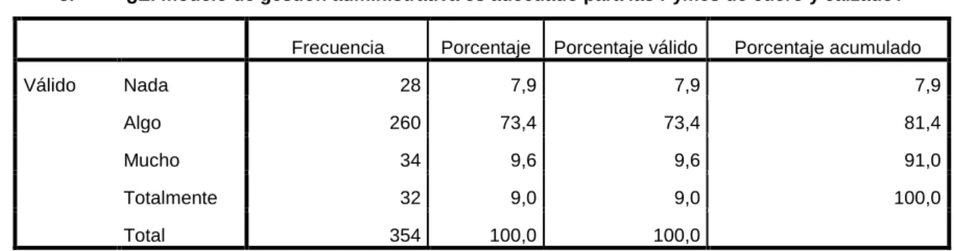 Tabla 5 Gestión administrativa adecuada 