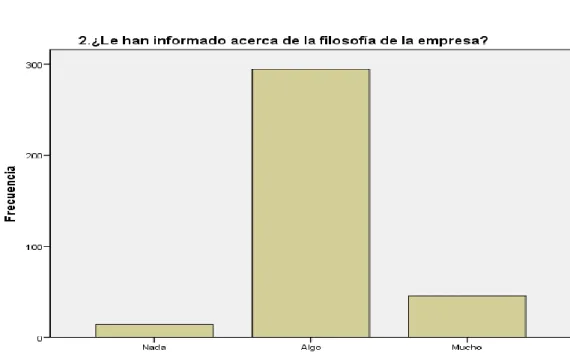 Figura 6 Filosofía de la empresa 