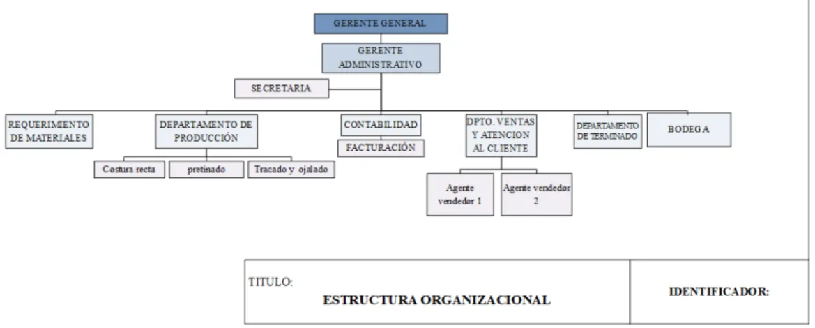 Gráfico No. 10 Organico Funcional - Ventas 