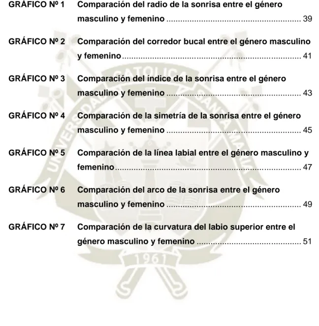 GRÁFICO Nº 1 Comparación del radio de la sonrisa entre el género