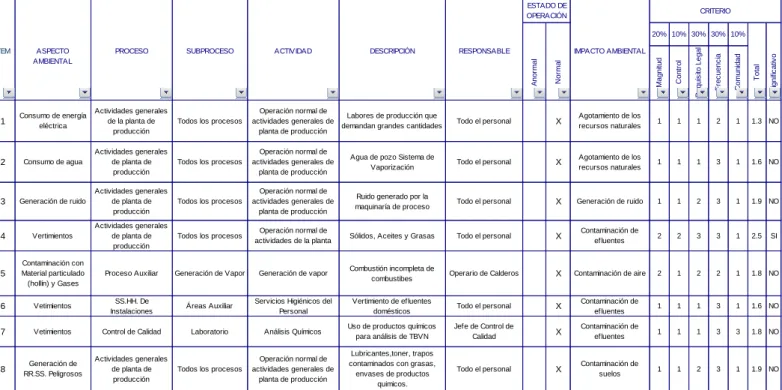 Tabla 05: Matriz de valoración de impactos ambientales 