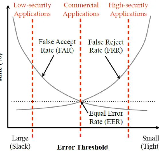 Figura 4- Métricas de performance de clasificación. Copiado de [3] 