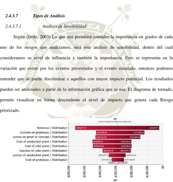 Figura 10. Evaluation de Sensibilidad  