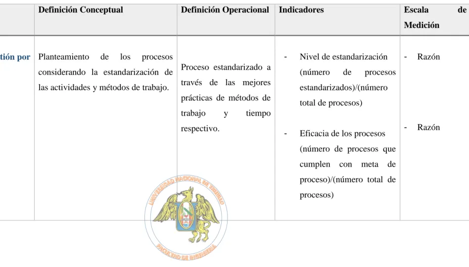 Tabla 1 Operacionalización de variables 