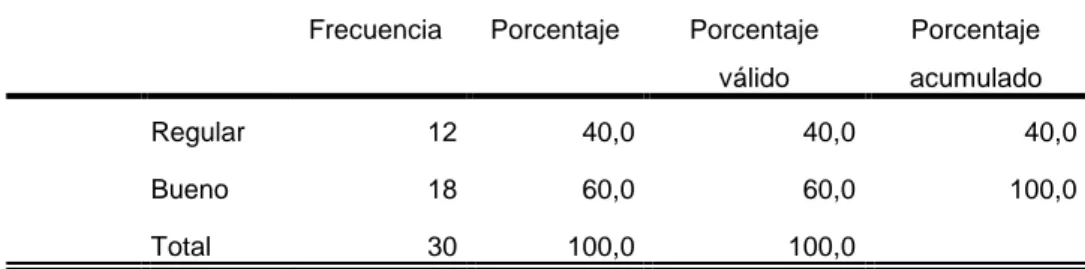 Gráfico Nº01 