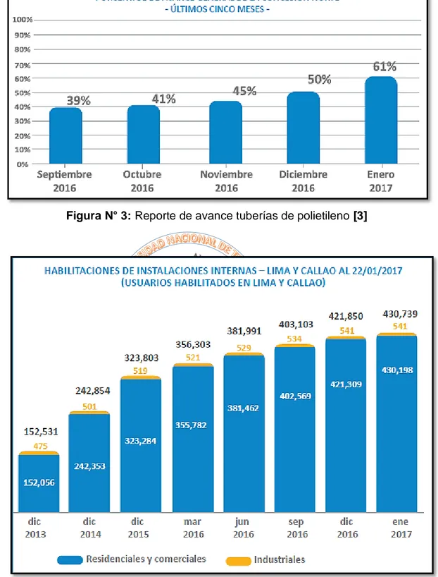 Figura N° 4: Resumen de avance de masificación concesión en Lima y Callao – 