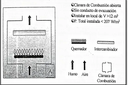 Figura N° 15: Esquema de artefacto tipo A [8] 