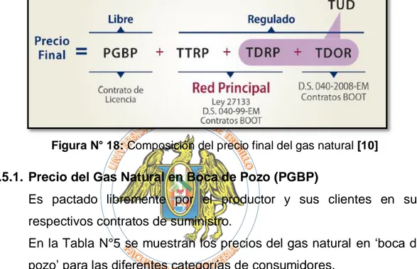 Figura N° 18: Composición del precio final del gas natural [10] 