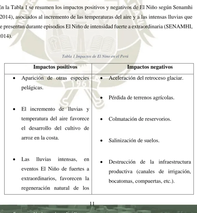 Tabla 1 Impactos de El Nino en el Perú 
