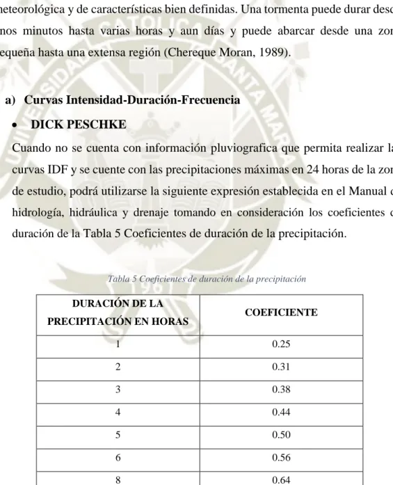 Tabla 5 Coeficientes de duración de la precipitación  DURACIÓN DE LA 