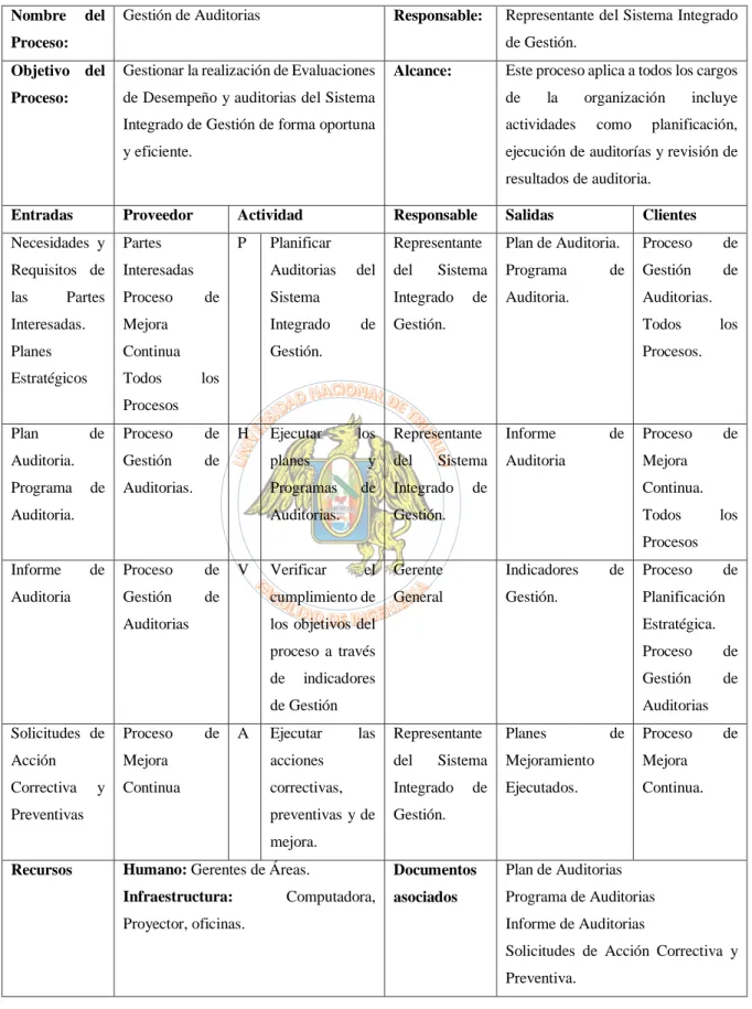 Tabla 25. Matriz de Caracterización del proceso de Gestión de Auditorias 