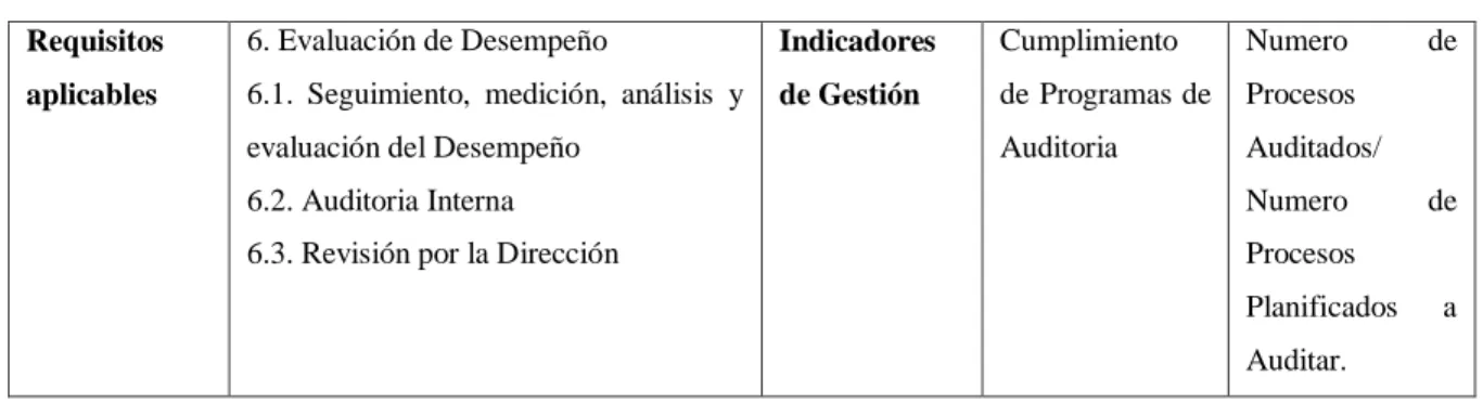 Tabla 26. Matriz de Caracterización del proceso de Gestión de Mejora Continua 