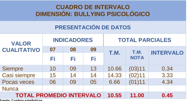 CUADRO DE INTERVALO 
