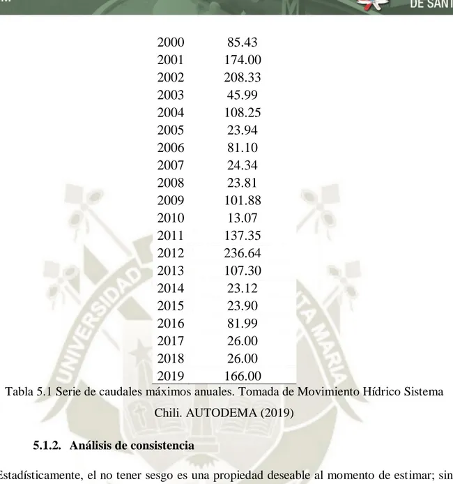 Tabla 5.1 Serie de caudales máximos anuales. Tomada de Movimiento Hídrico Sistema  Chili