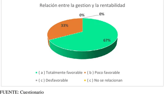 TABLA N° 01: Resultados de la pregunta n° 1: 