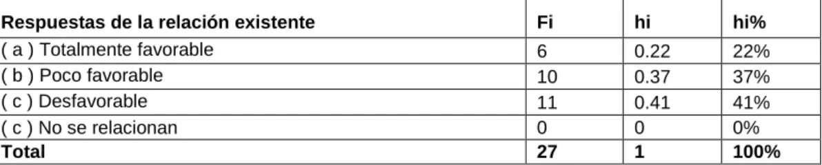 TABLA N° 03: Resultados de la pregunta n° 3 