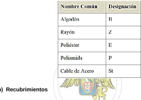 Tabla 2.1: Tipos de tejidos. 