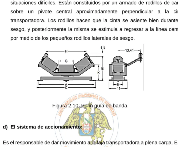 Figura 2.10: Polín guía de banda 