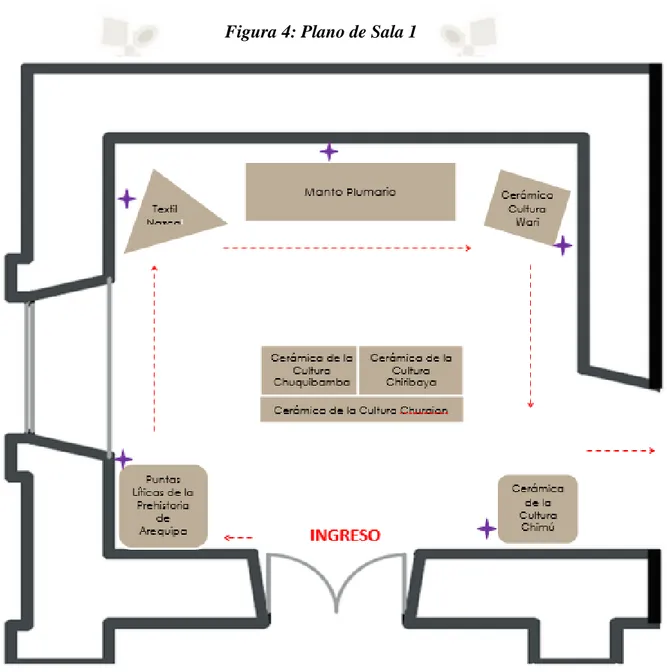 Figura 4: Plano de Sala 1 