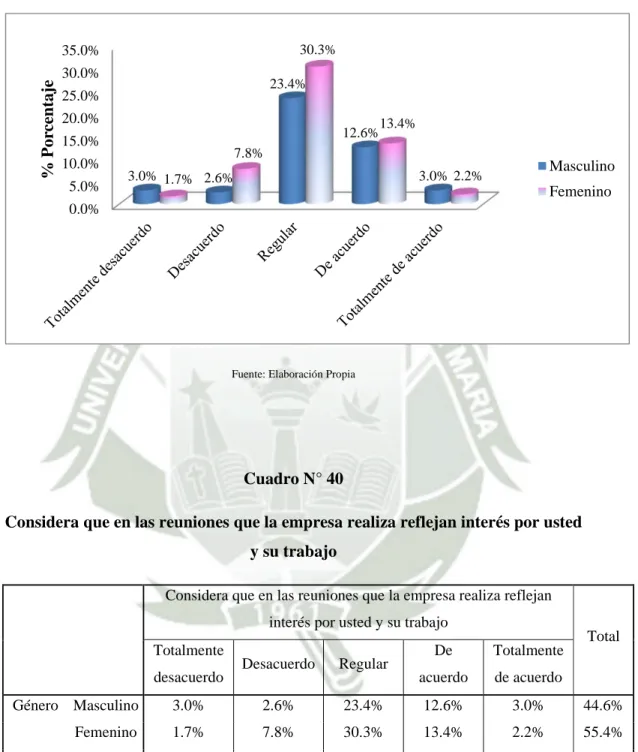 Gráfico N°40 