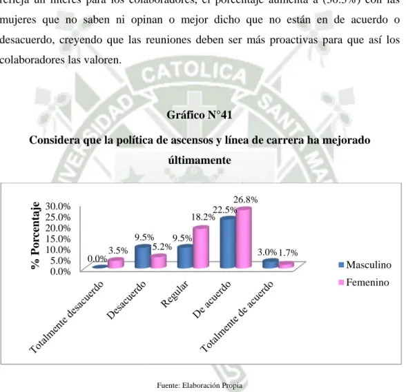 Gráfico N°41 