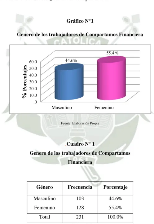 Gráfico N°1 