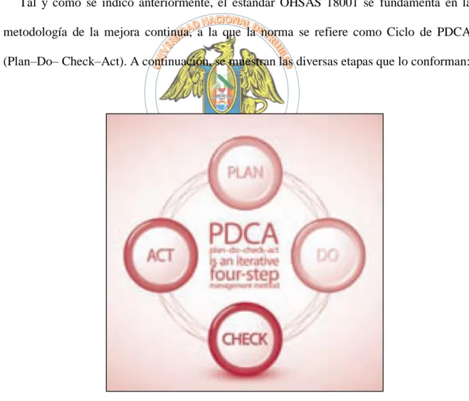 Figura 1. Ciclo  PDCA 