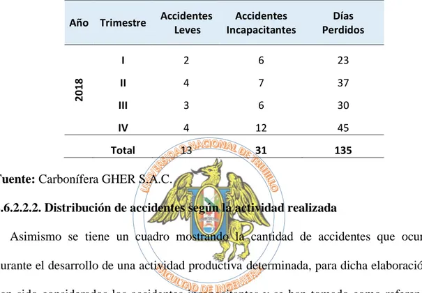 Tabla 8. Número de incidentes y accidentes en 2018. 