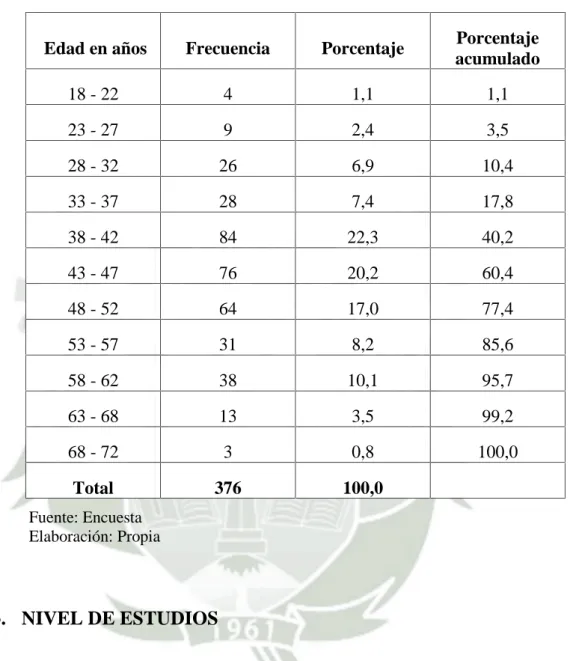 TABLA N° 10: EDAD