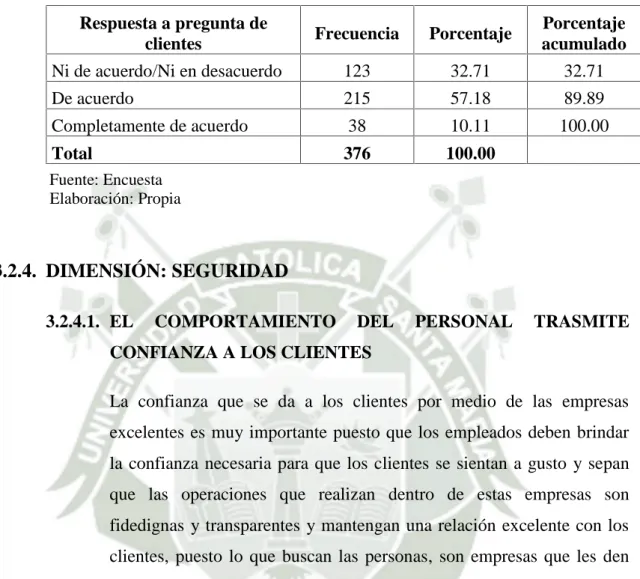 TABLA N° 28: DISPOSICION PARA ATENDER SIEMPRE LAS PREGUNTAS DE LOS CLIENTES